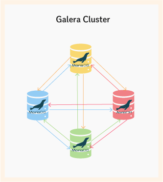 Galera Cluster
